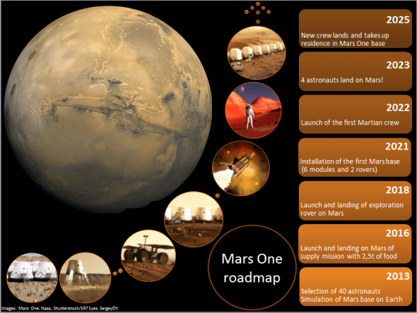 marsoneinfographicskopi