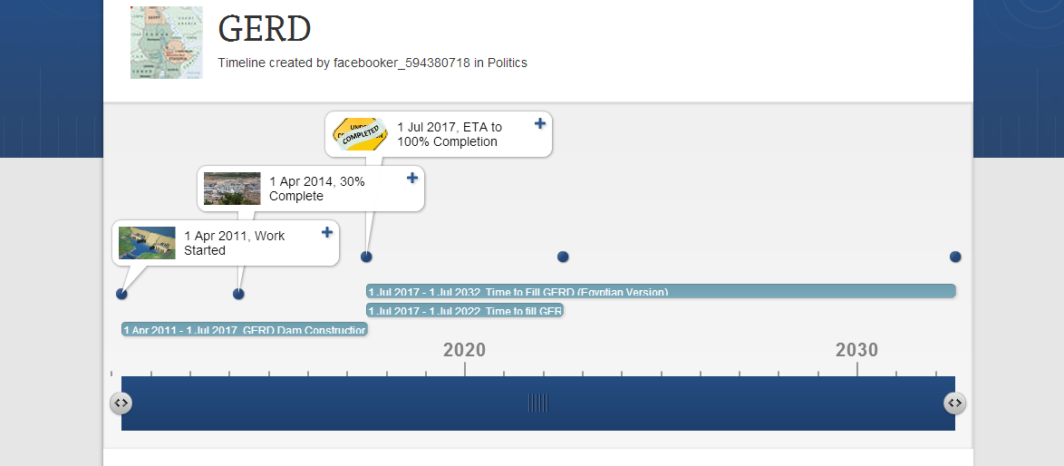 GERD Timeline