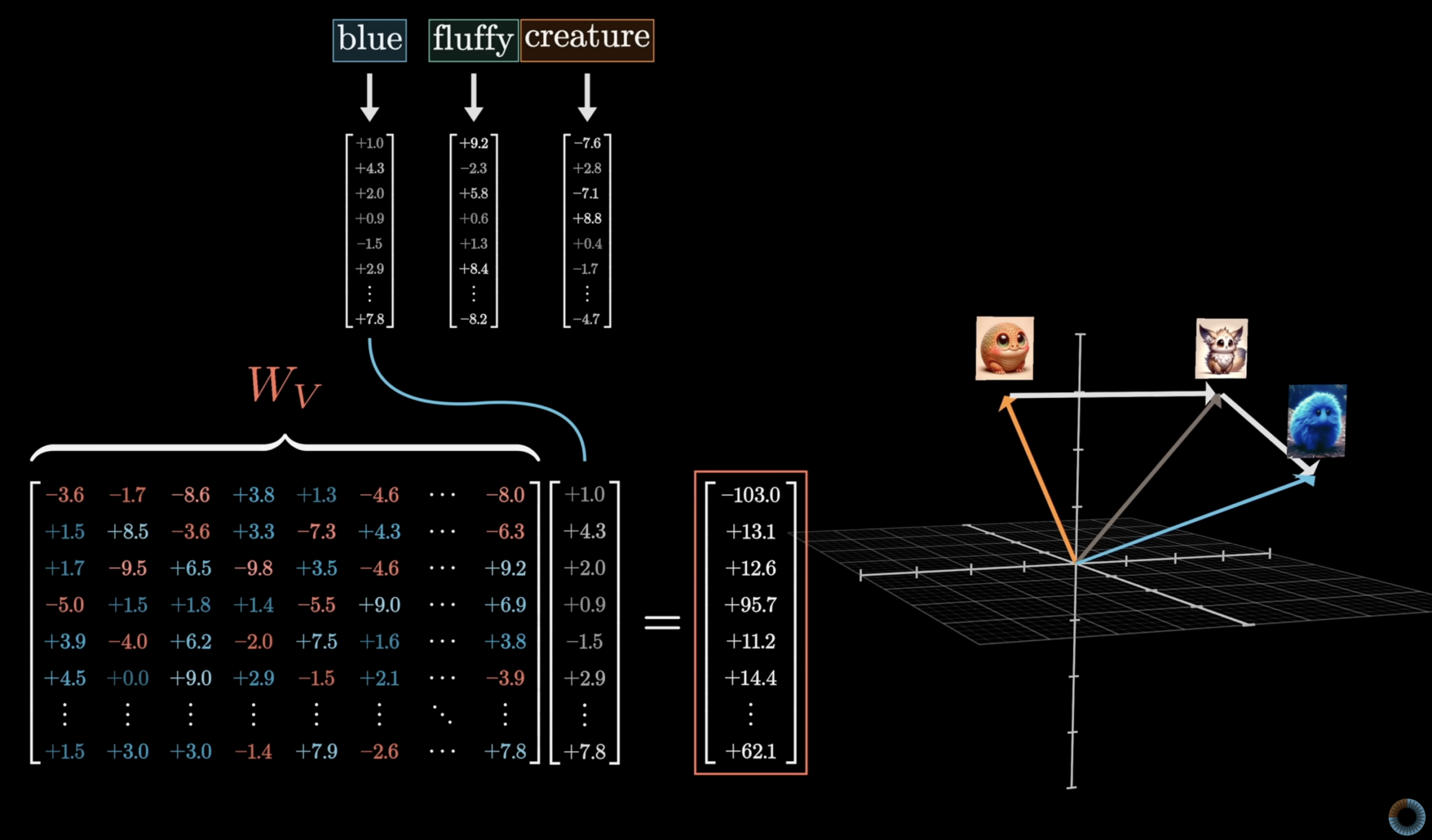 Part 2: From a Line to a Language Model